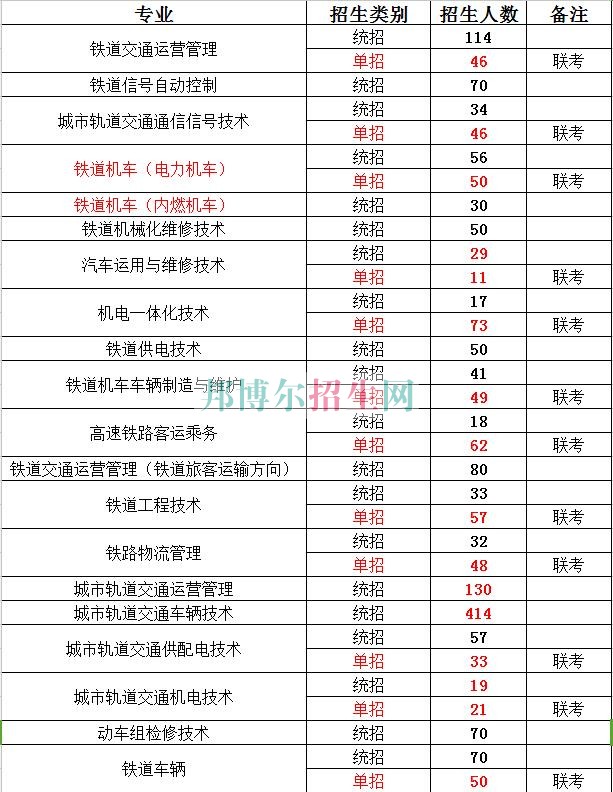 河北軌道運輸職業技術學院2016年招生簡章