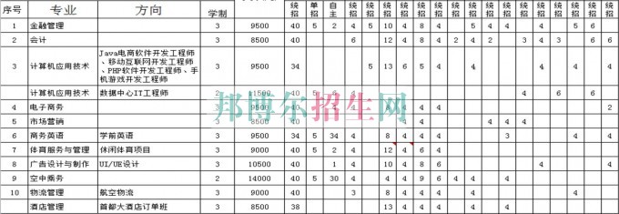 北京經濟技術職業學院2016年招生簡章