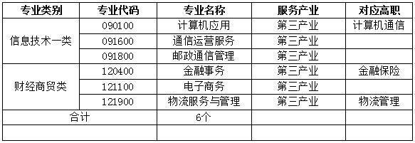 四川省信息通信學校人才培養質量年度報告