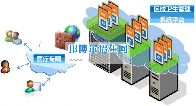 成都衛生信息管理怎么樣報名