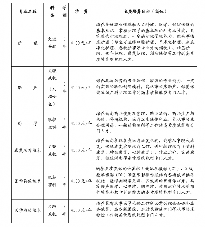 四川護理職業學院2017年普通大專招生簡章(公辦)招生代碼:5199
