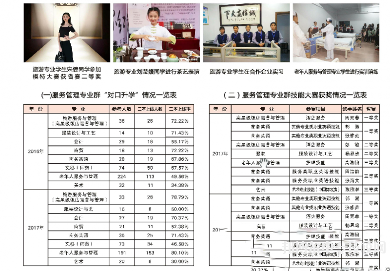 湖南桃花源高級技工學校服務管理專業群介紹