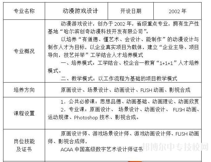 哈爾濱工業美術設計學校計算機動漫與游戲制作（動畫片制作）專業介紹