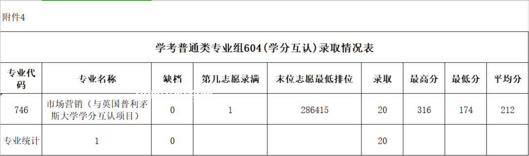 廣東農(nóng)工商職業(yè)技術(shù)學院依學考錄取分數(shù)線(2022-2020歷年)
